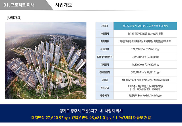 광주-센트럴에듀포레-사업개요.jpg