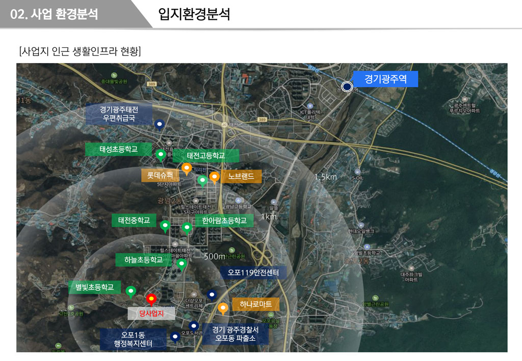 광주-센트럴에듀포레-입지환경.jpg